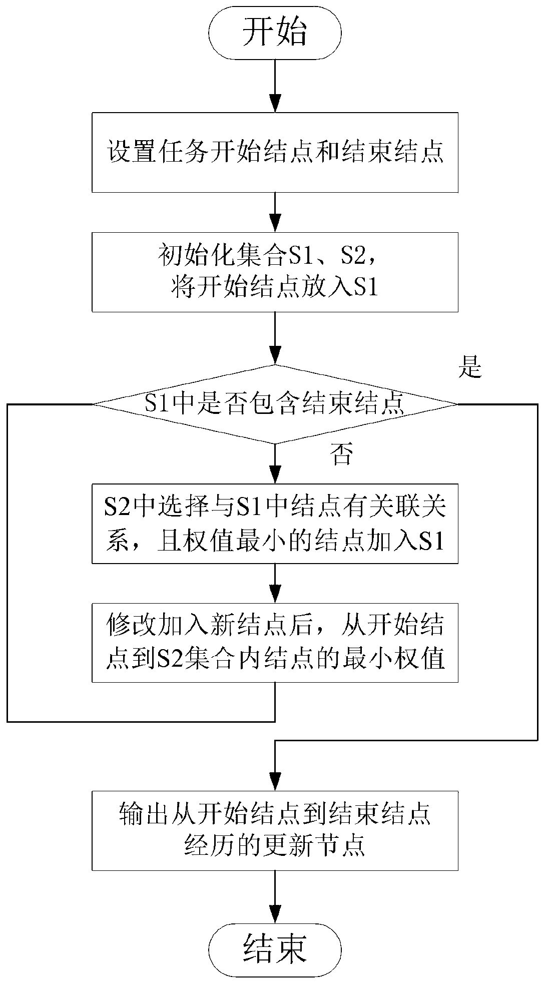 Edge-computing-oriented equipment calling method and device