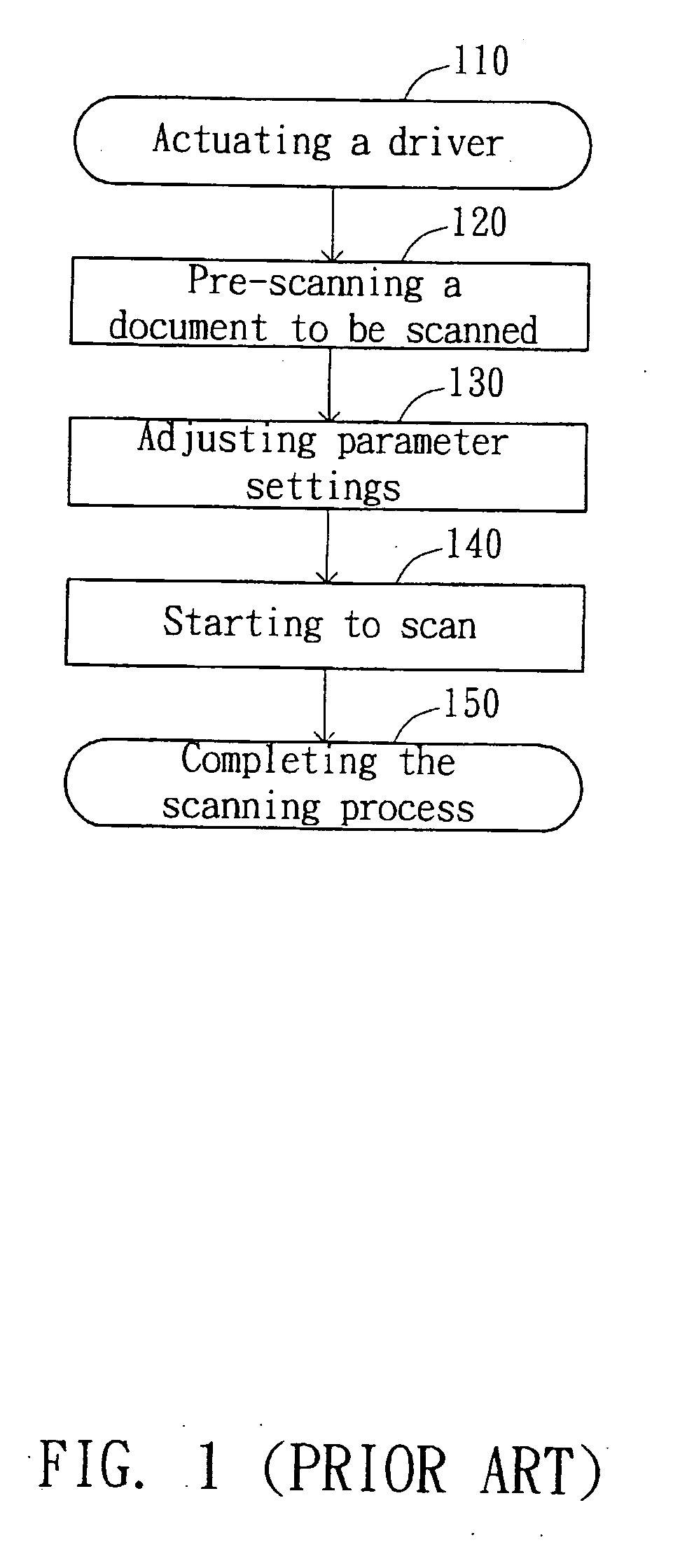 Image scanning