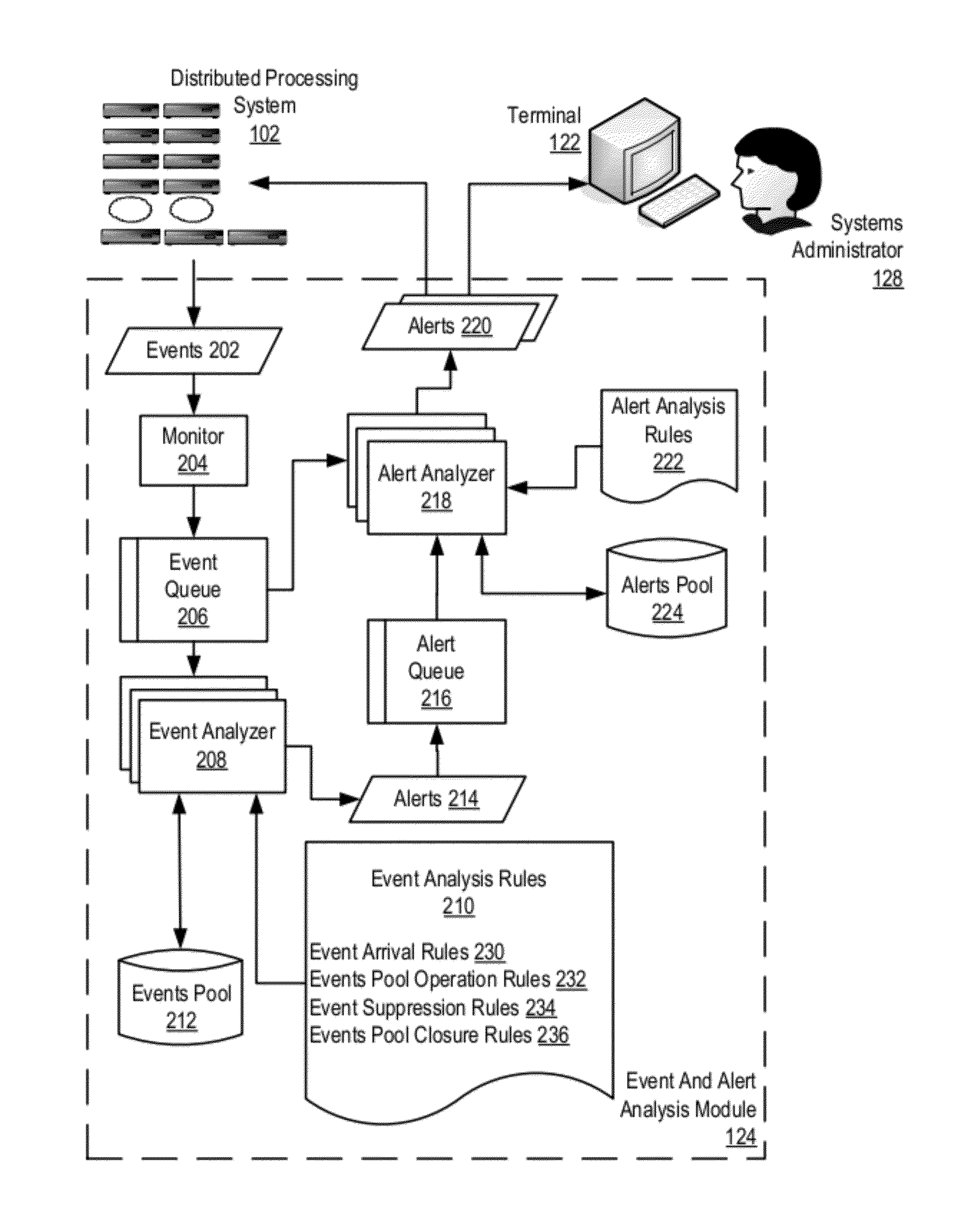 Administering Incident Pools For Event And Alert Analysis