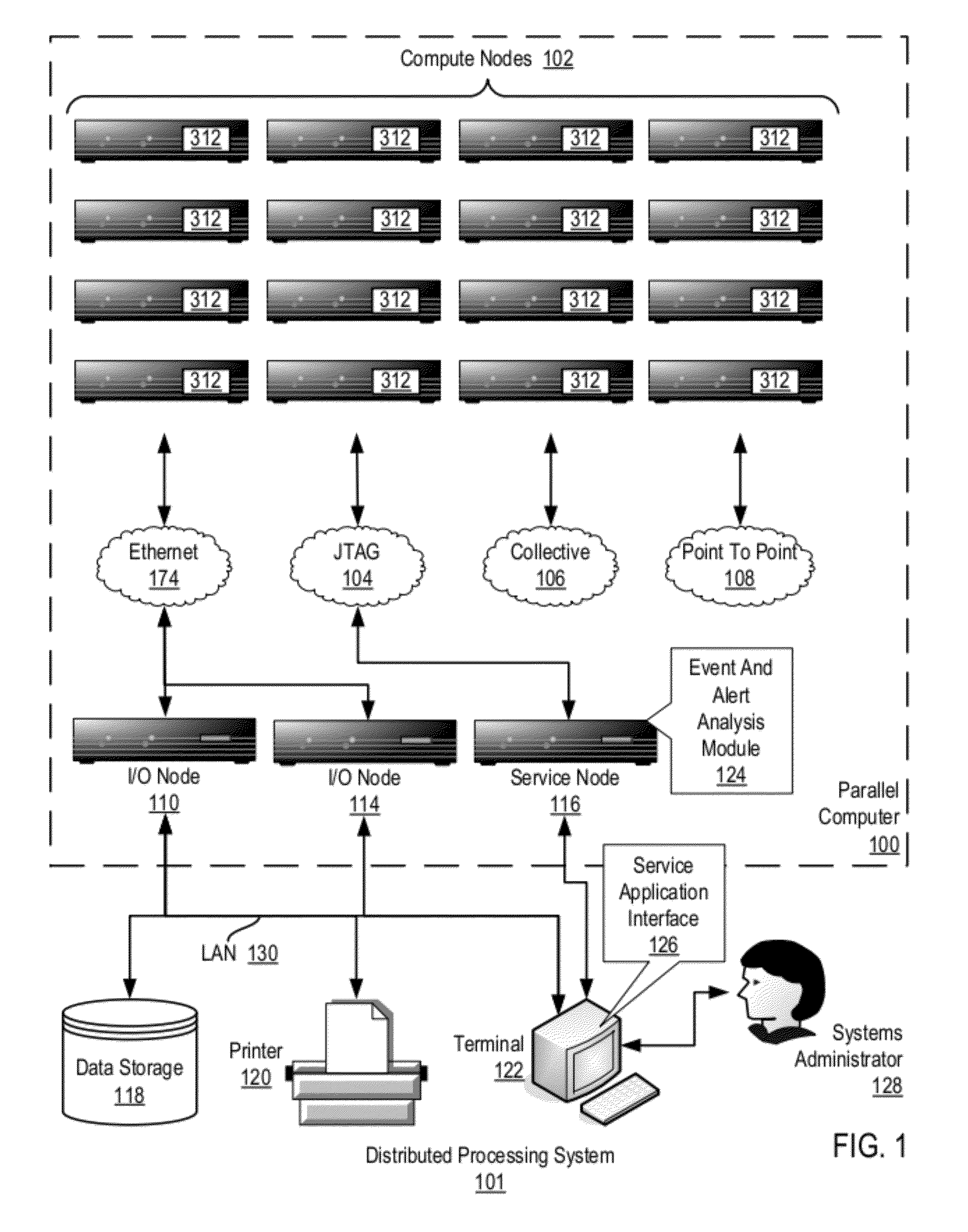 Administering Incident Pools For Event And Alert Analysis