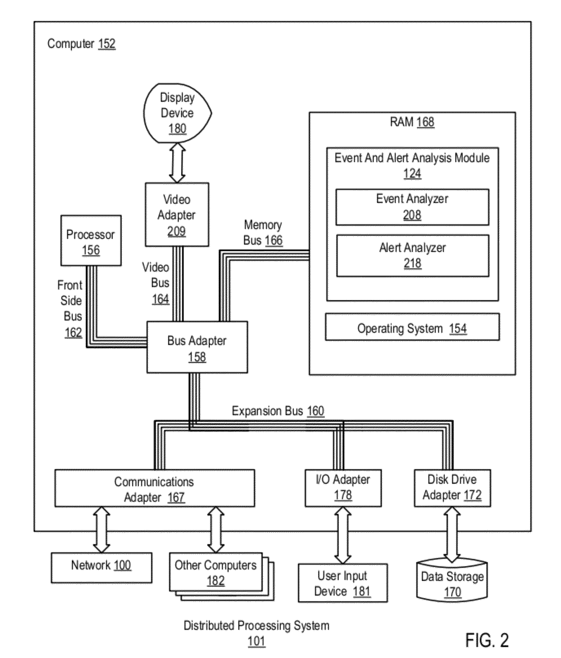 Administering Incident Pools For Event And Alert Analysis