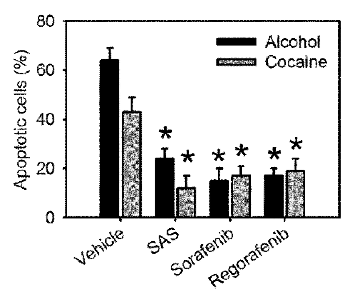 New use of inhibitor of cystine-glutamate transporter