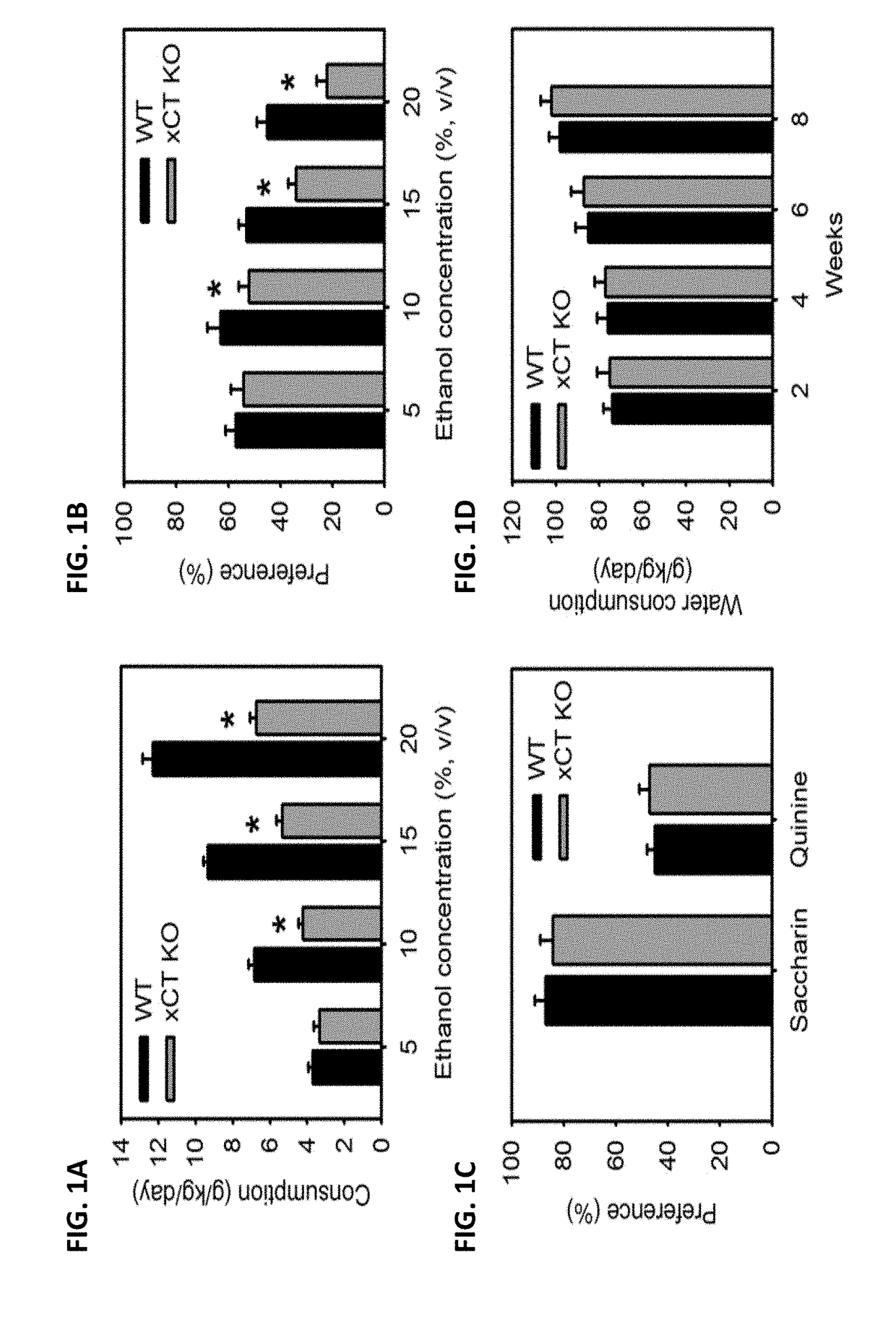 New use of inhibitor of cystine-glutamate transporter