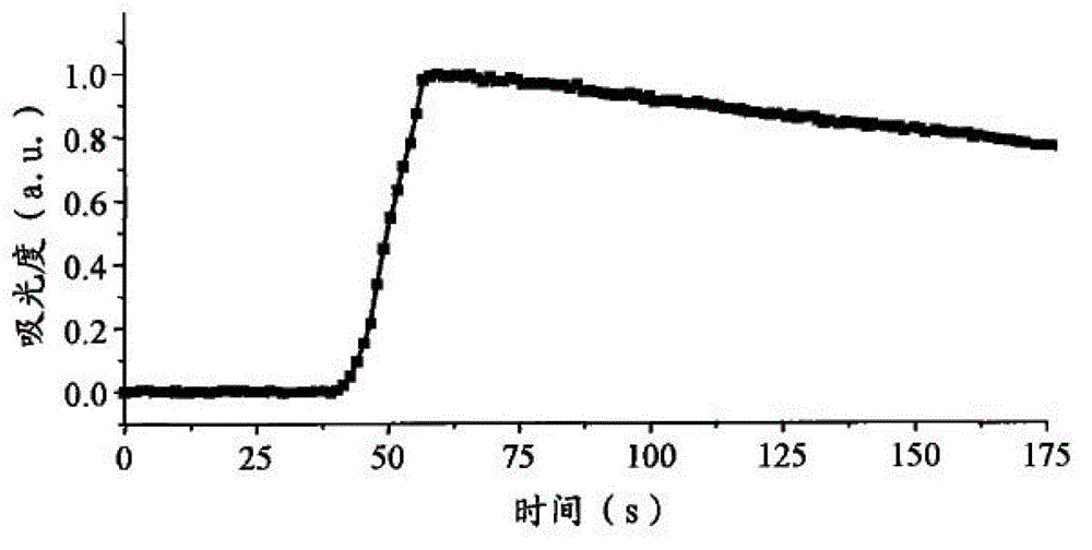 A kind of high-voltage electric field action discoloration material and preparation method thereof