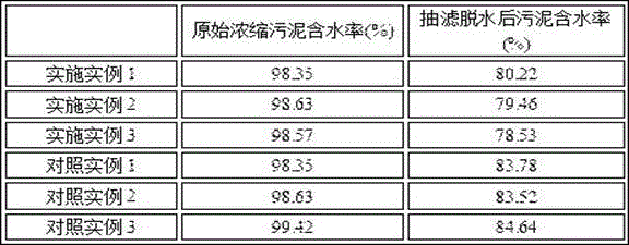 Manganese salt sludge conditioner and sludge dewatering method