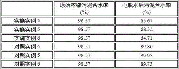 Manganese salt sludge conditioner and sludge dewatering method