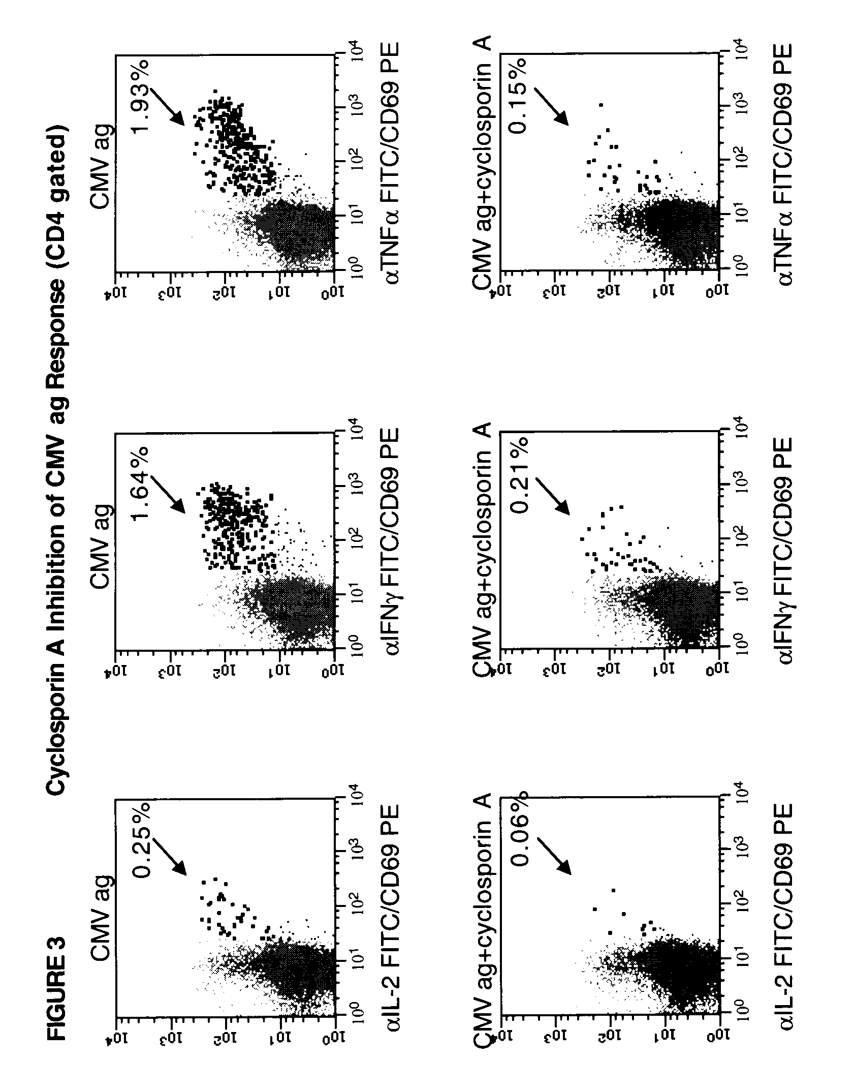 Method for detecting T cell response to specific antigens in whole blood