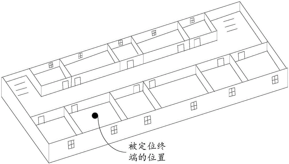 Indoor positioning method and device