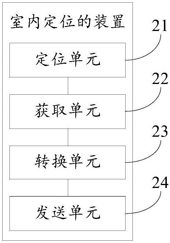 Indoor positioning method and device