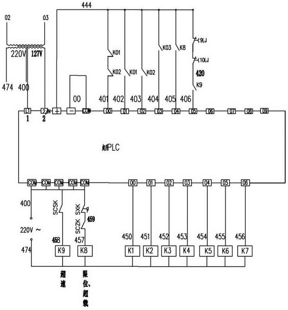 Crane ground operation position limitation control apparatus