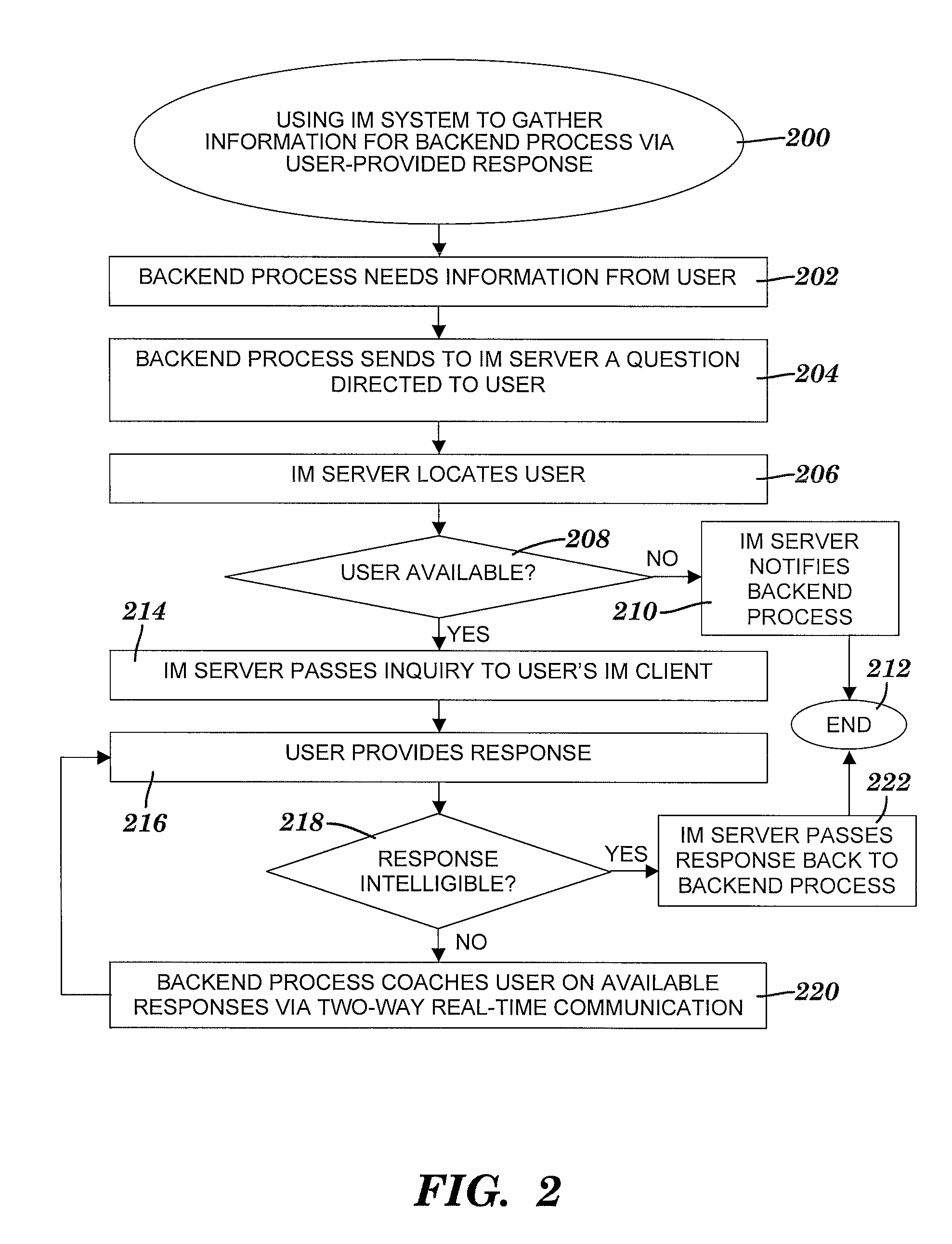 Managing a workflow using an instant messaging system to gather task status information