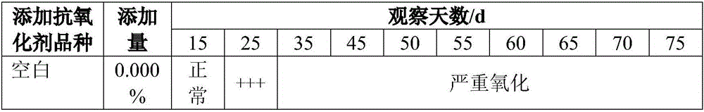 Preparation method and application of feed liquid compound antioxidant