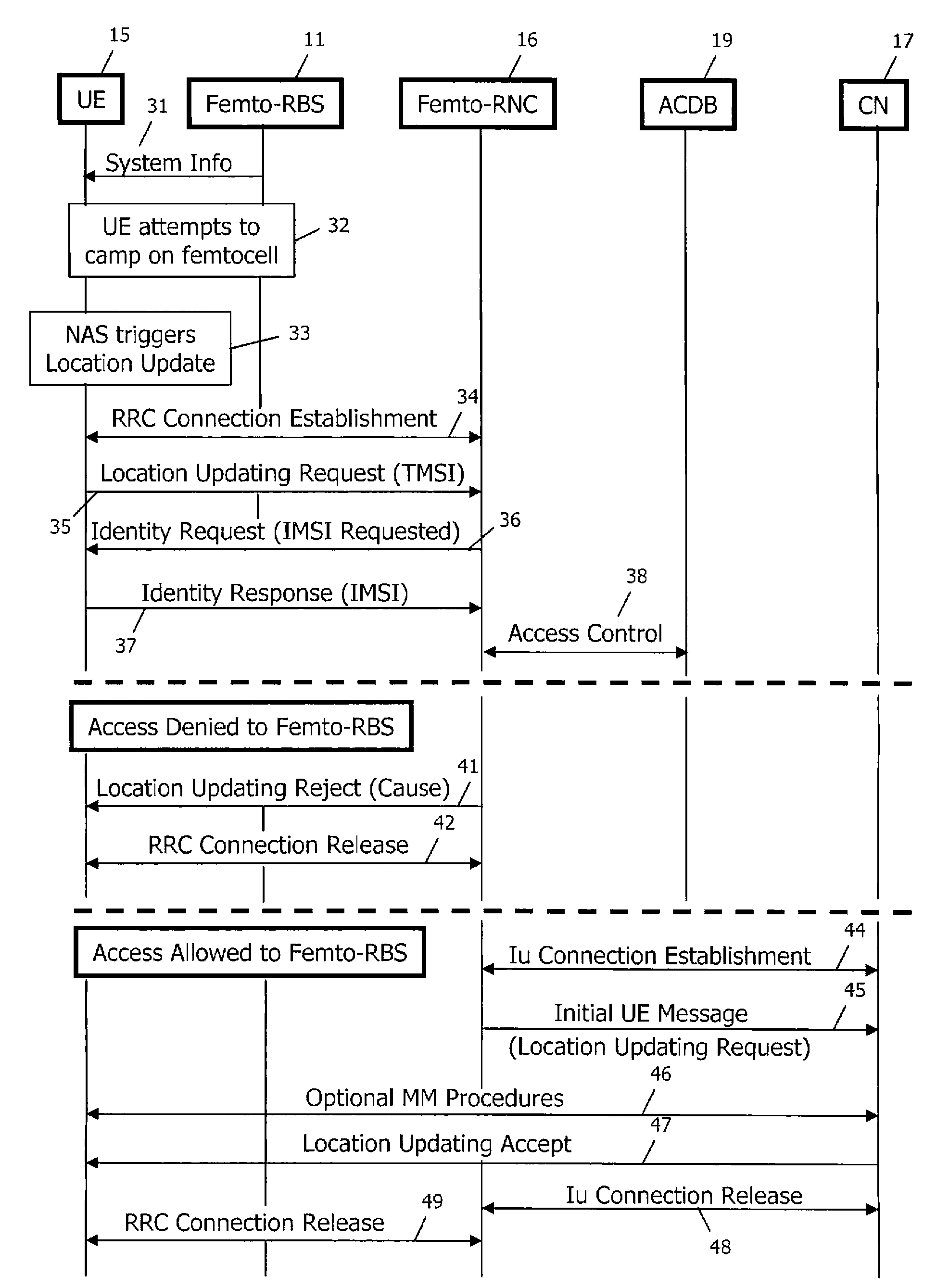 Access control in a mobile communication system