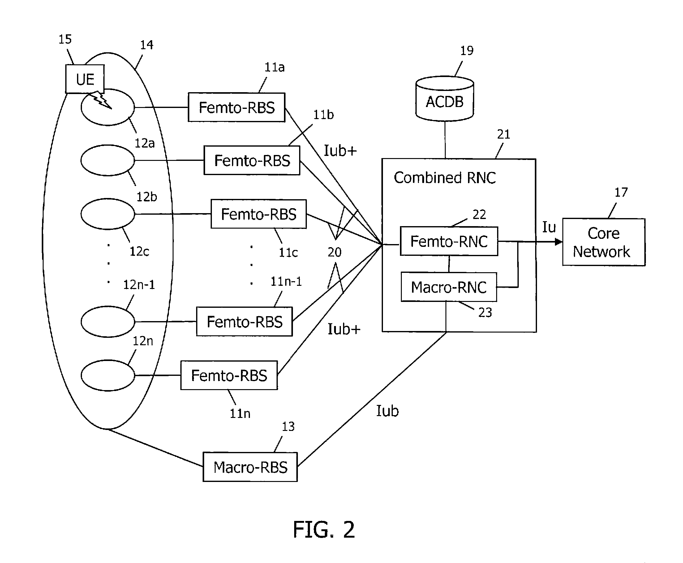 Access control in a mobile communication system