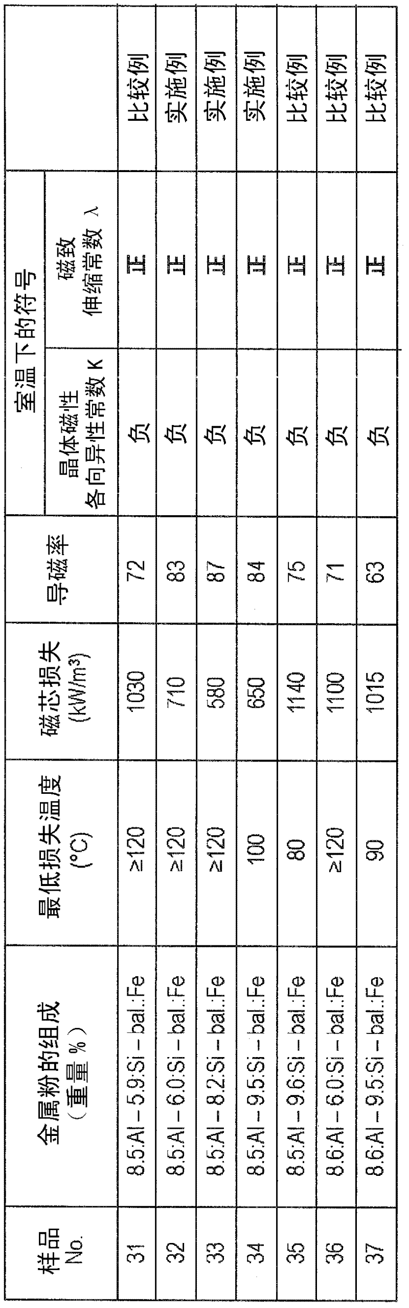 Composite magnetic body and method for producing the same