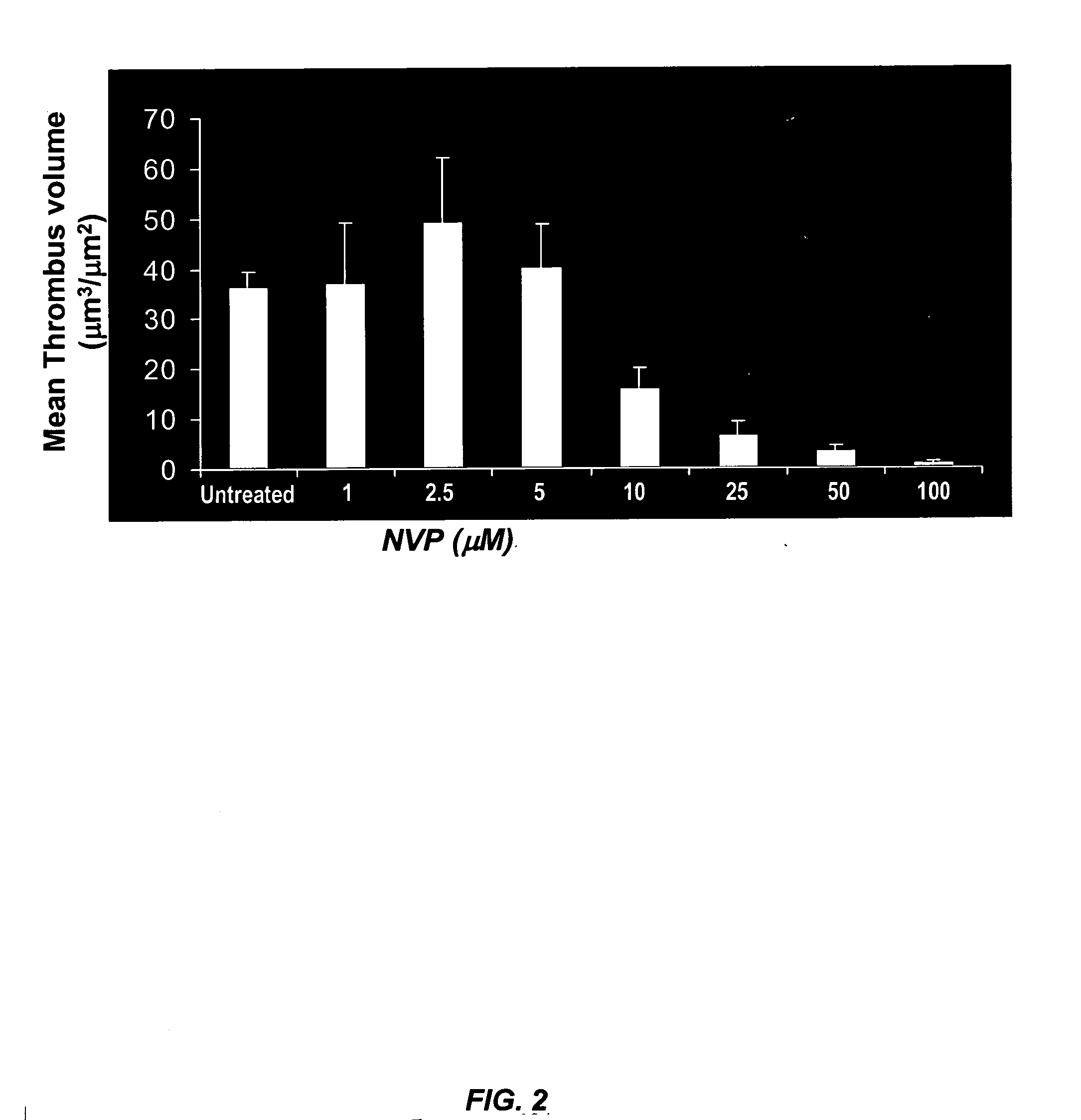 Methods of treatment with Syk inhibitors