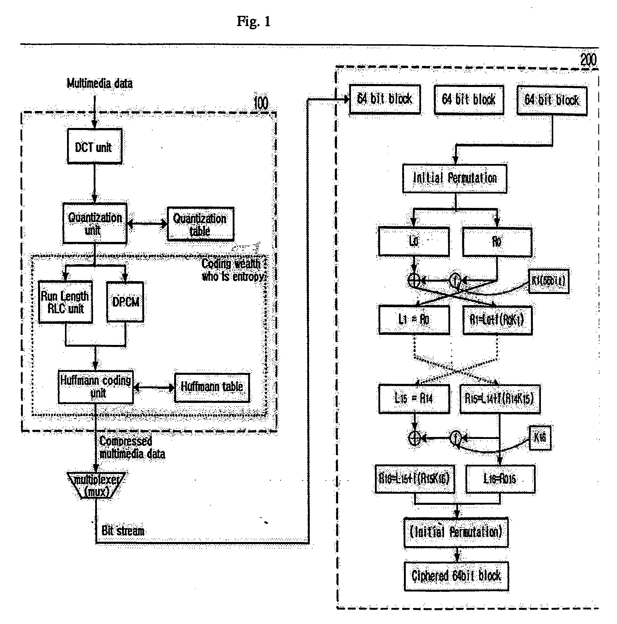 Method and apparatus for encrypting and compressing multimedia data