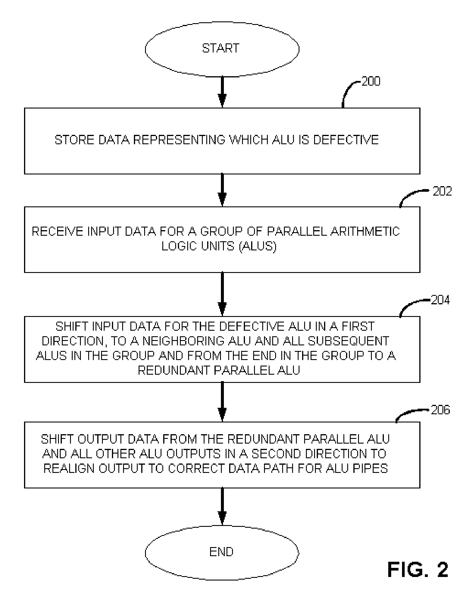 Apparatus with redundant circuitry and method therefor