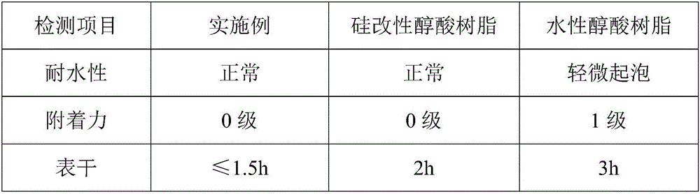 Fluorine-silicon modified waterborne alkyd resin and preparing method thereof