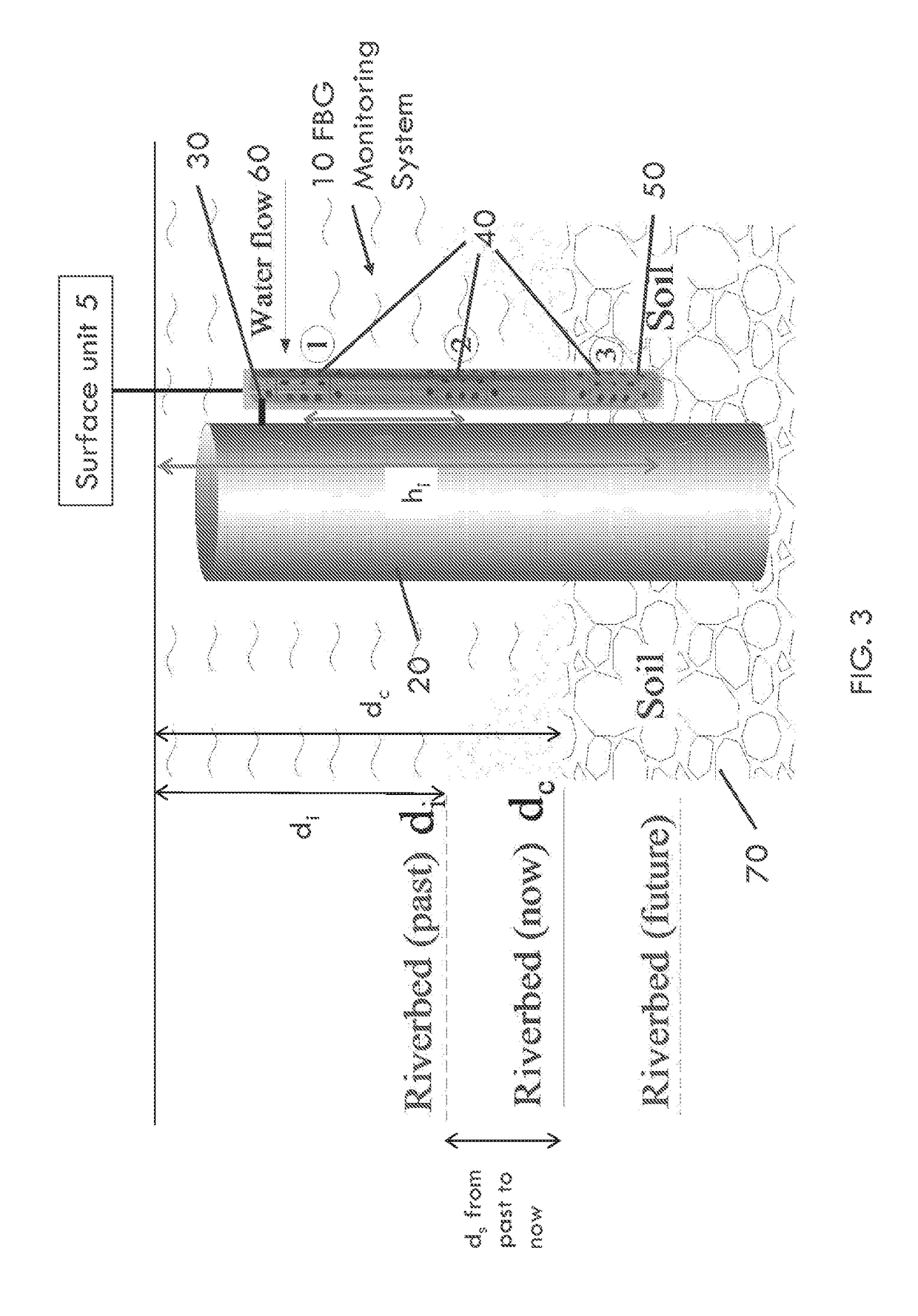 Systems and methods for scour monitoring with fiber optic sensors