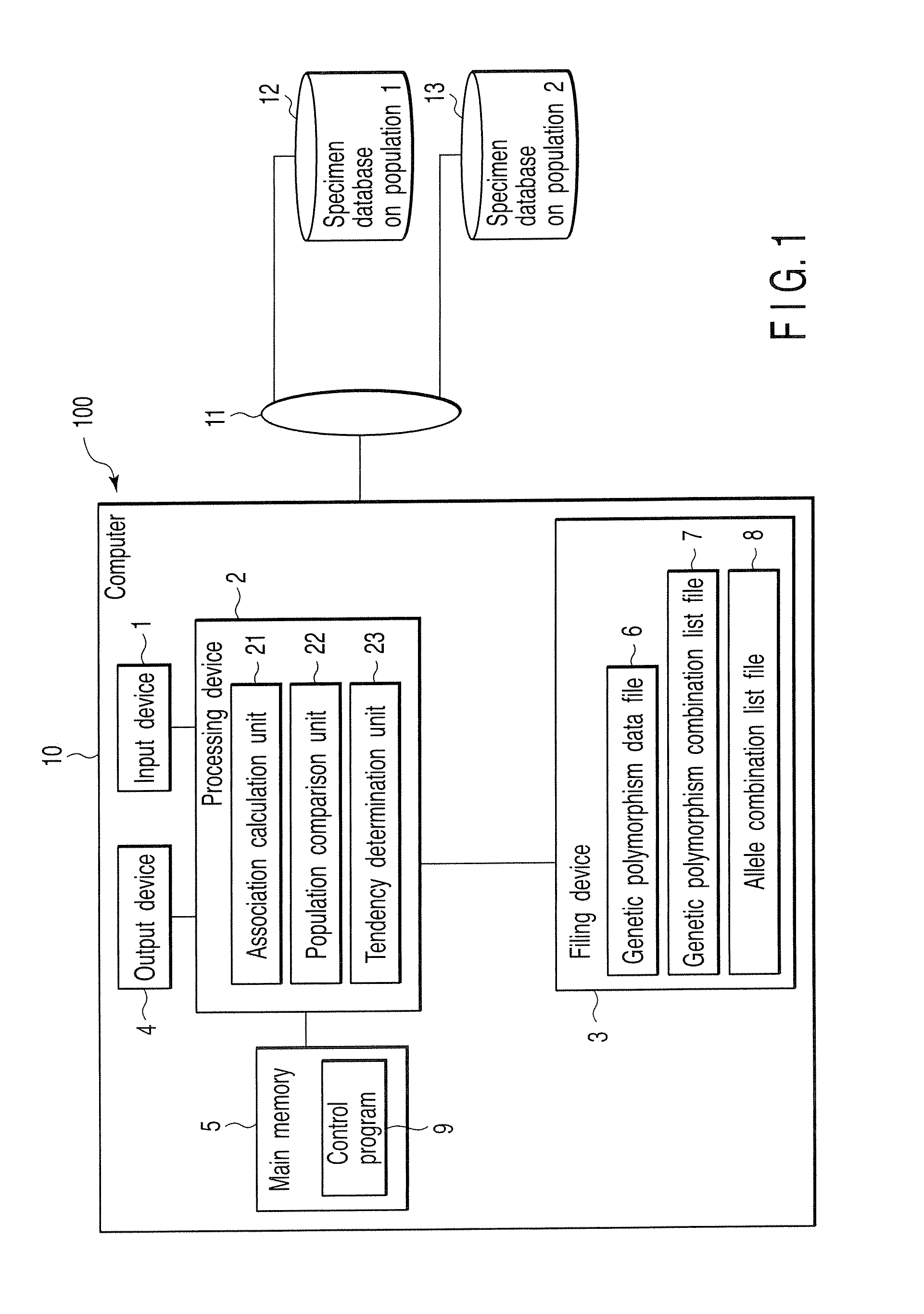 Genetic marker selection program for genetic diagnosis, apparatus and system for executing the same, and genetic diagnosis system