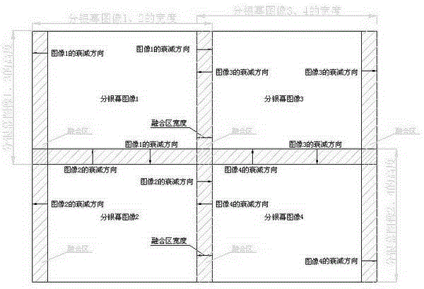 A 5d360° ring screen digital high-definition stereoscopic film production method