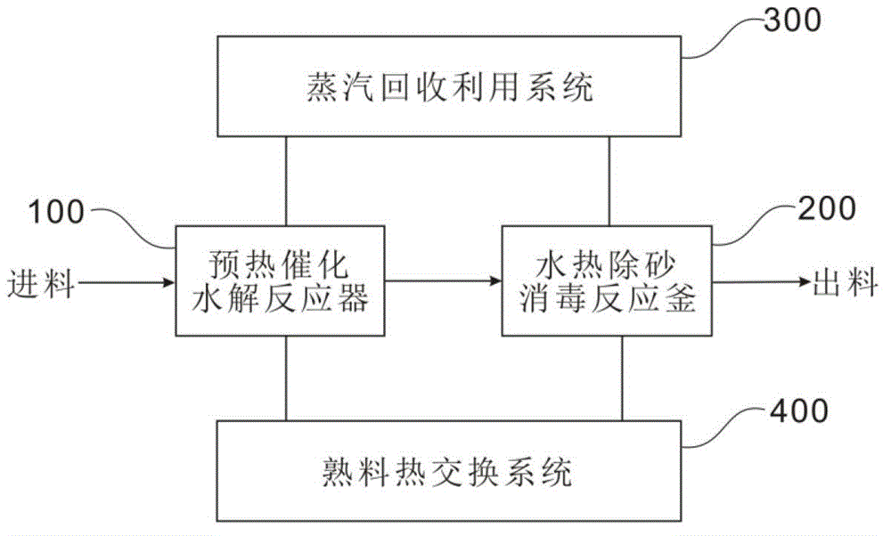 Device and method for desanding and disinfecting pretreatment of municipal sludge