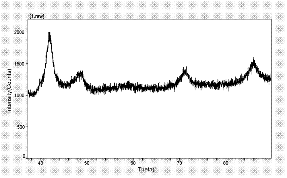 Preparation method for controllable duplex metal alloy nano particle