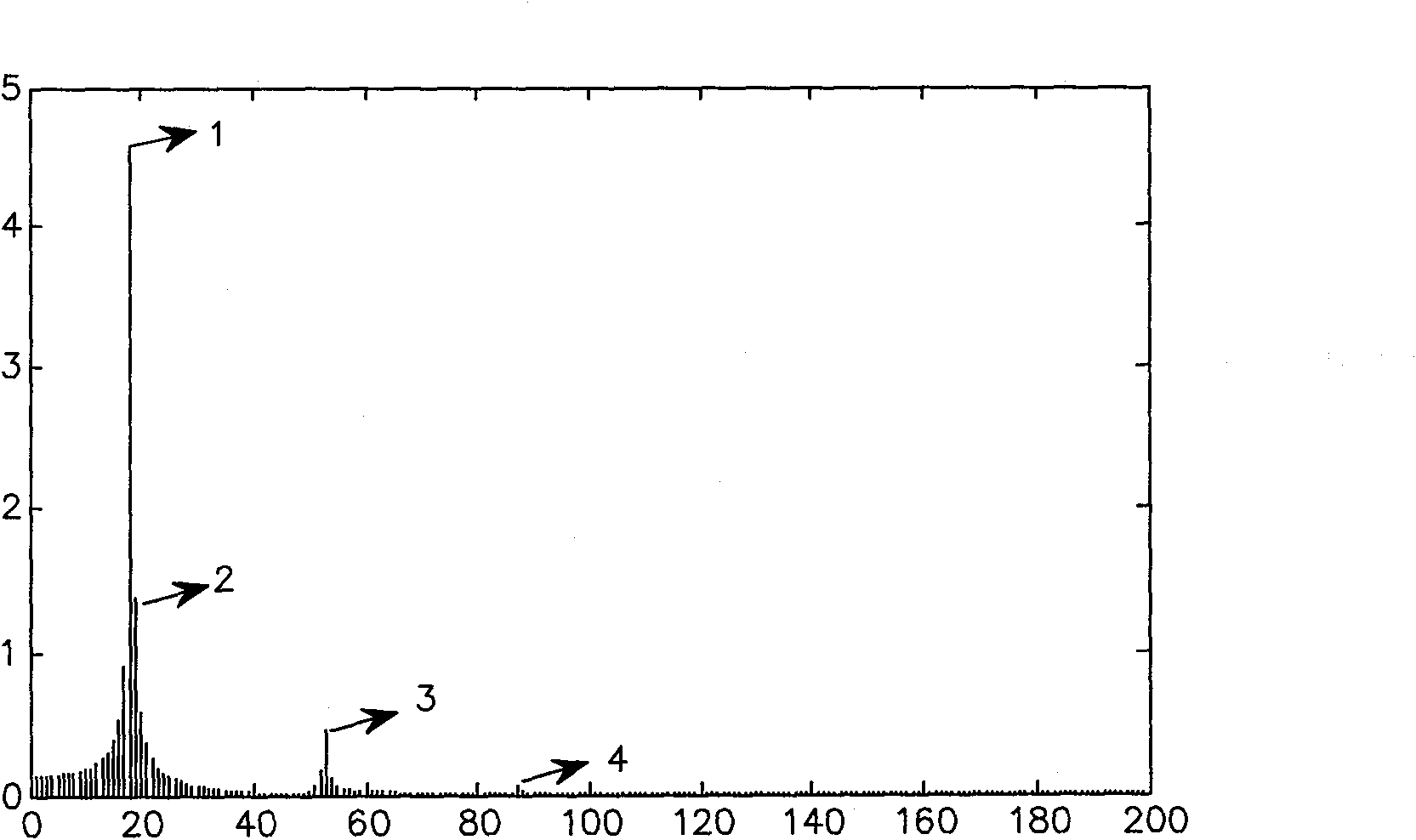 High-accuracy non-integer-period sampled harmonic analysis and measurement method