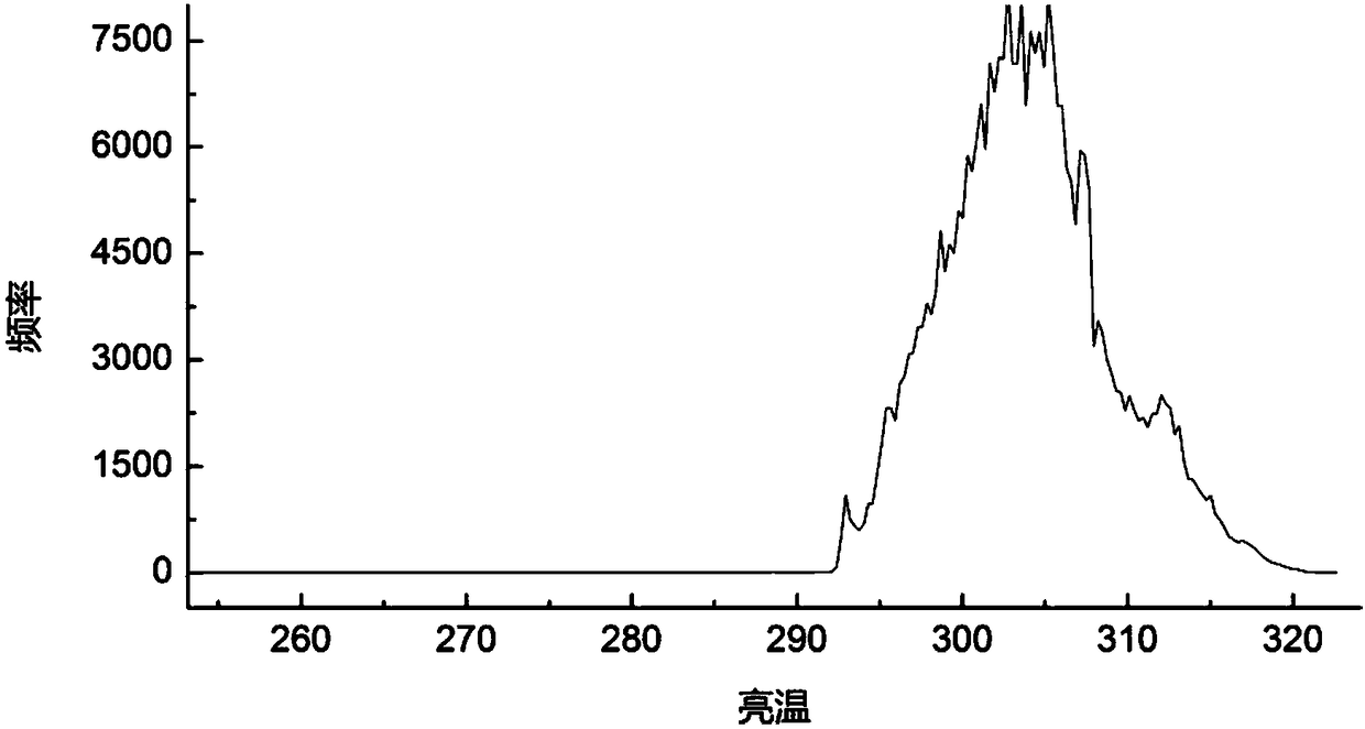 Area-array gazed infrared remote-sensing-image space-time three-dimensional noise identification and compensation method