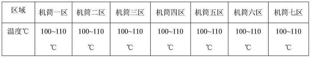 High-hydrophilia polyvinyl chloride and preparation method thereof