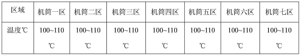 High-hydrophilia polyvinyl chloride and preparation method thereof