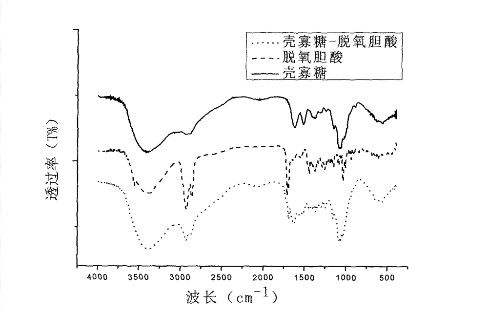 Drug-loaded mixed micelle