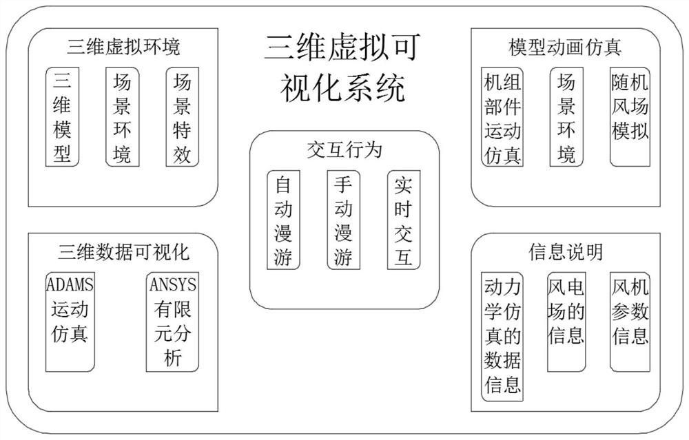 Immersive interactive software system for power station boiler transfer equipment based on a virtual environment technology