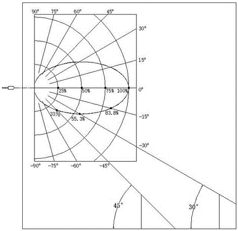 Downwards inclined light bar provided with bent-pin circuit connectors and display screen