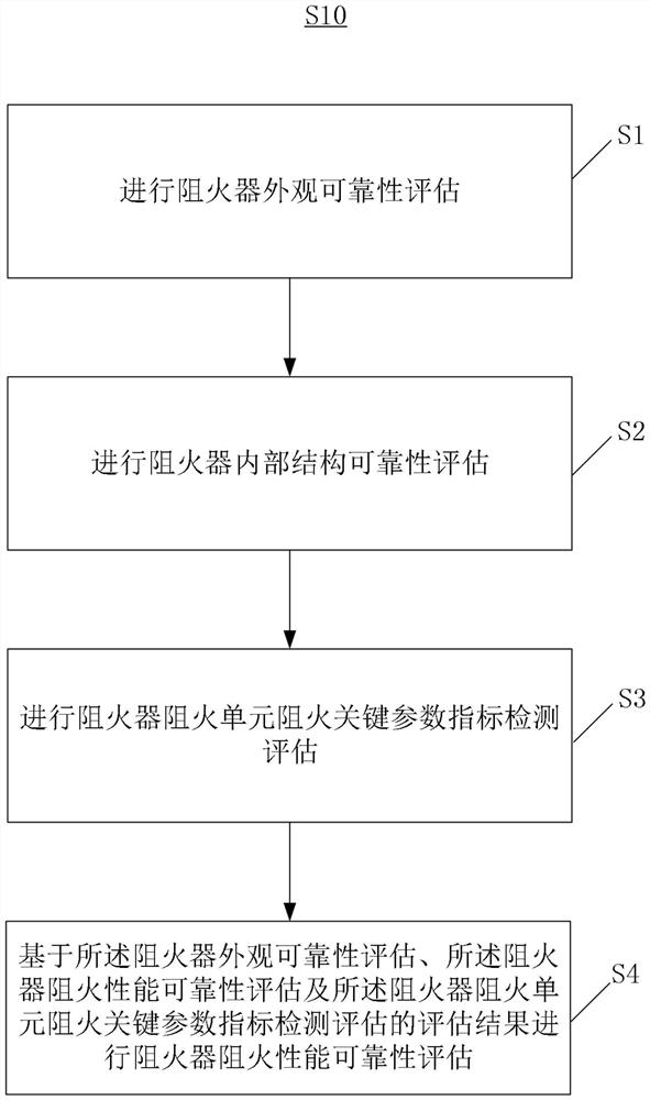 Method and system for evaluating flame retardance of flame arrester, and electronic equipment