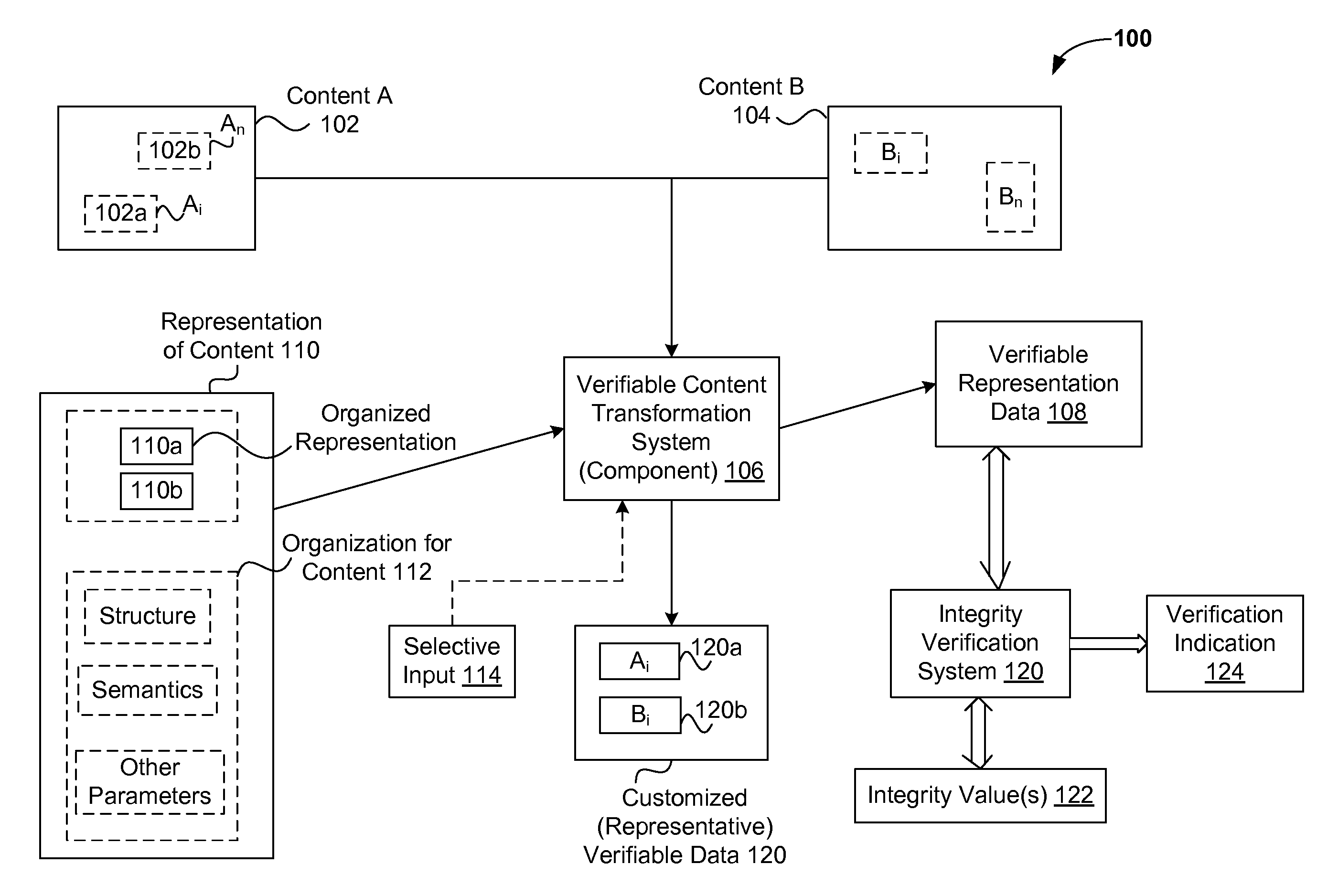 Verification of integrity of computing environments for safe computing