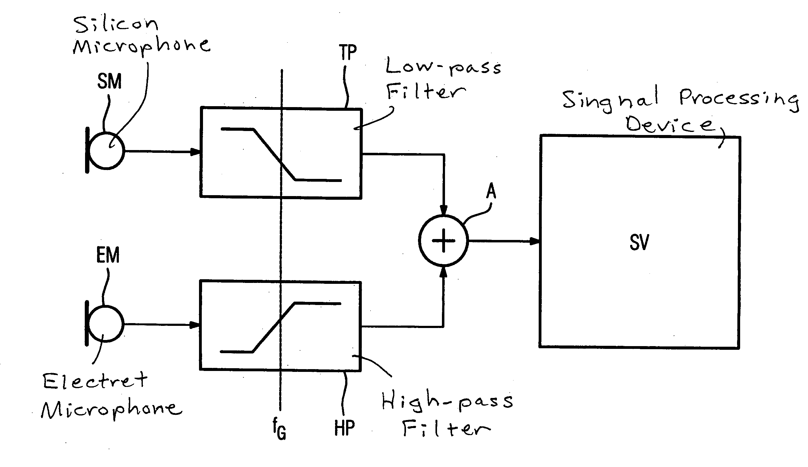 Hearing aid employing electret and silicon microphones