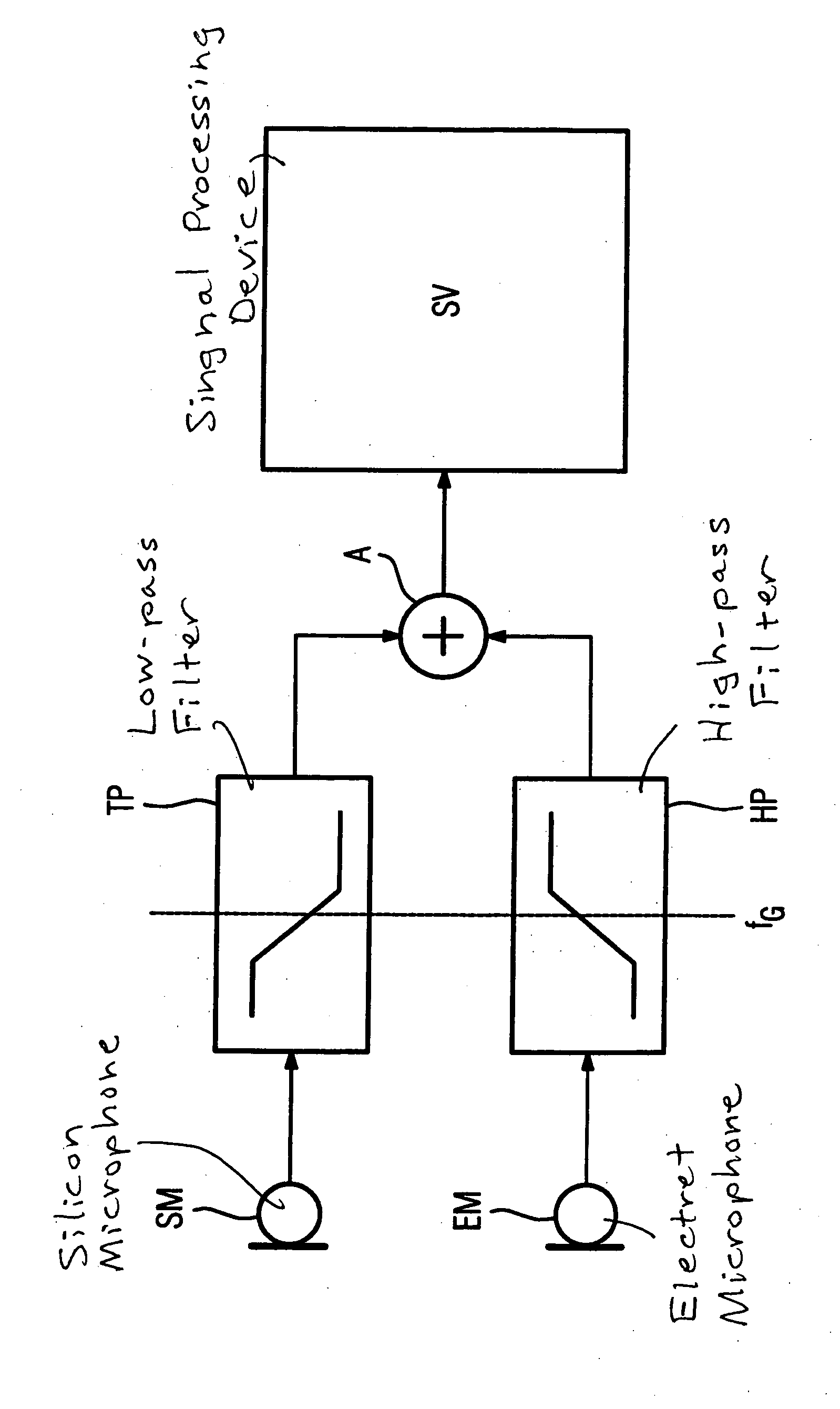 Hearing aid employing electret and silicon microphones