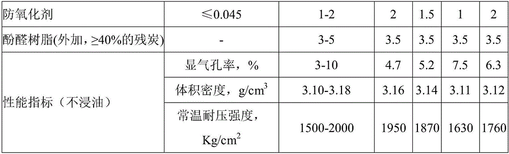 Corundum-zirconia corundum-titanic acid aluminum no-firing no-soaking sliding brick and preparation method thereof