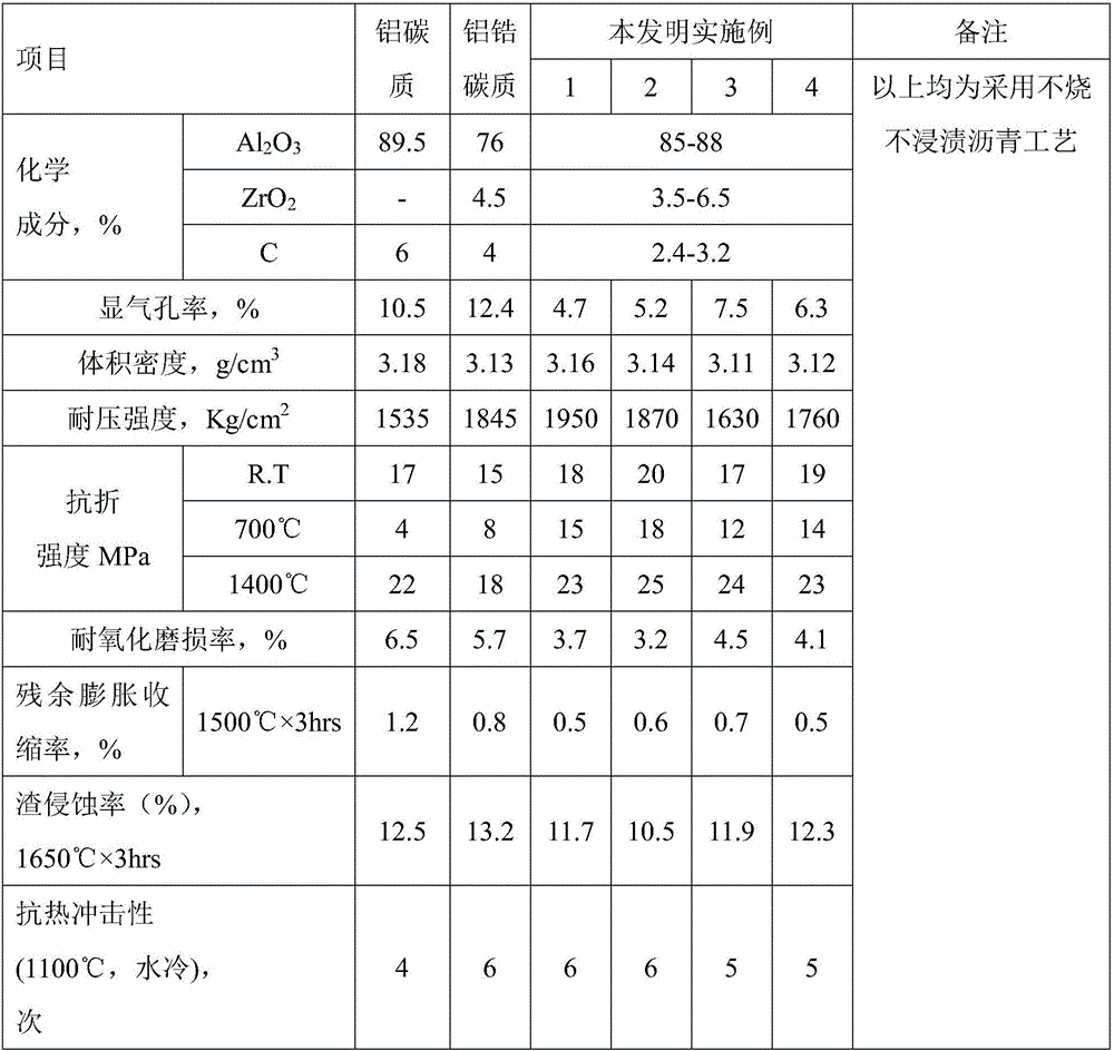 Corundum-zirconia corundum-titanic acid aluminum no-firing no-soaking sliding brick and preparation method thereof