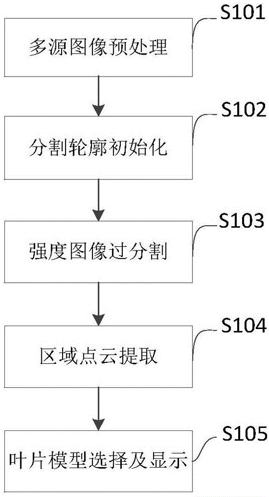 Three-dimensional modeling method of elevated in-situ strawberry based on contour segmentation