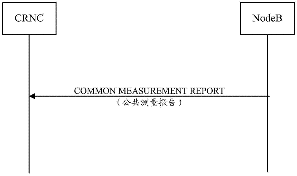 A method and device for reporting a public measurement report