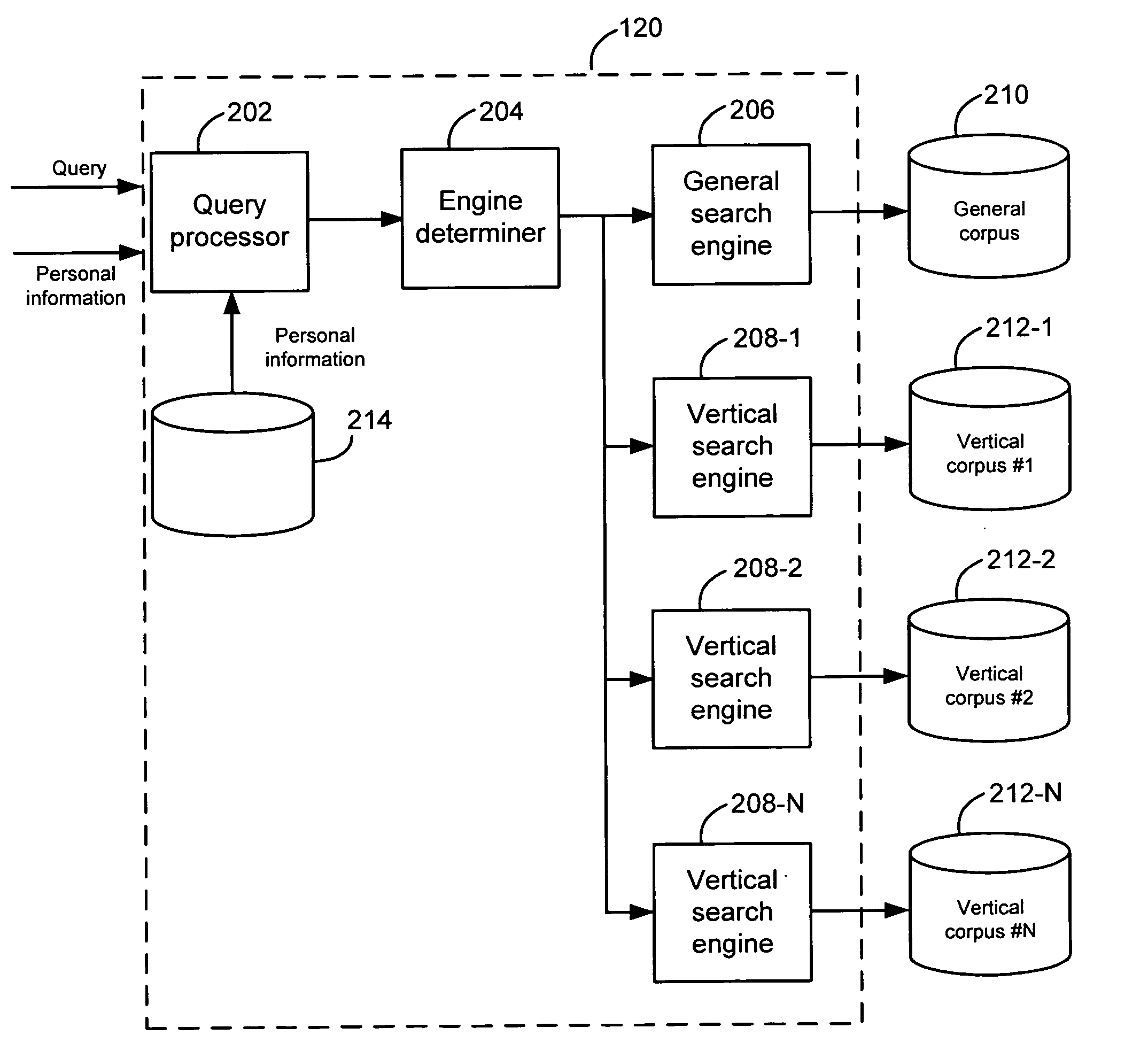 Lateral search