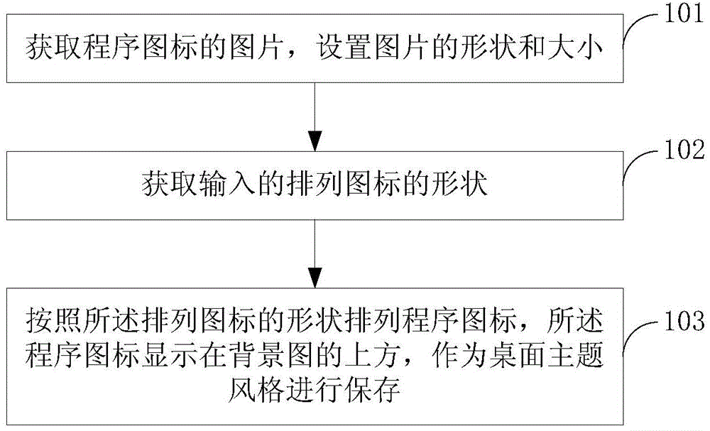 Intelligent terminal desktop customization method and device