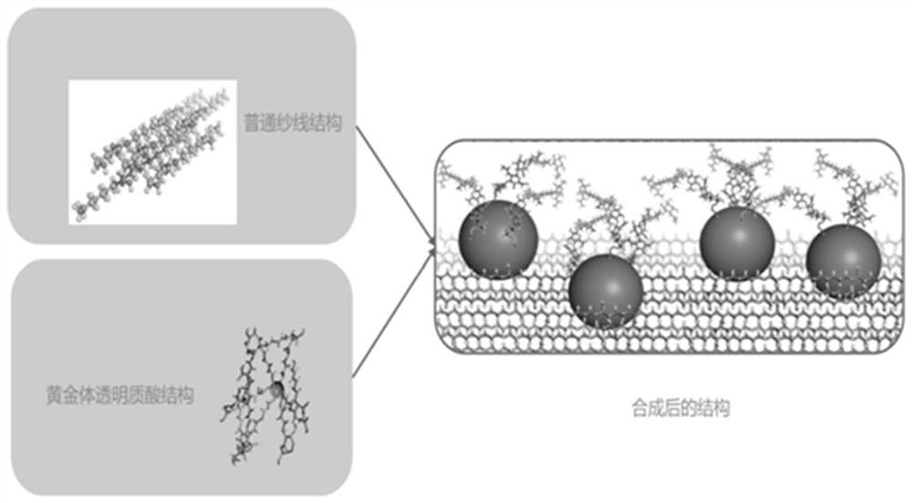 Moisturizing silk stockings and production process thereof