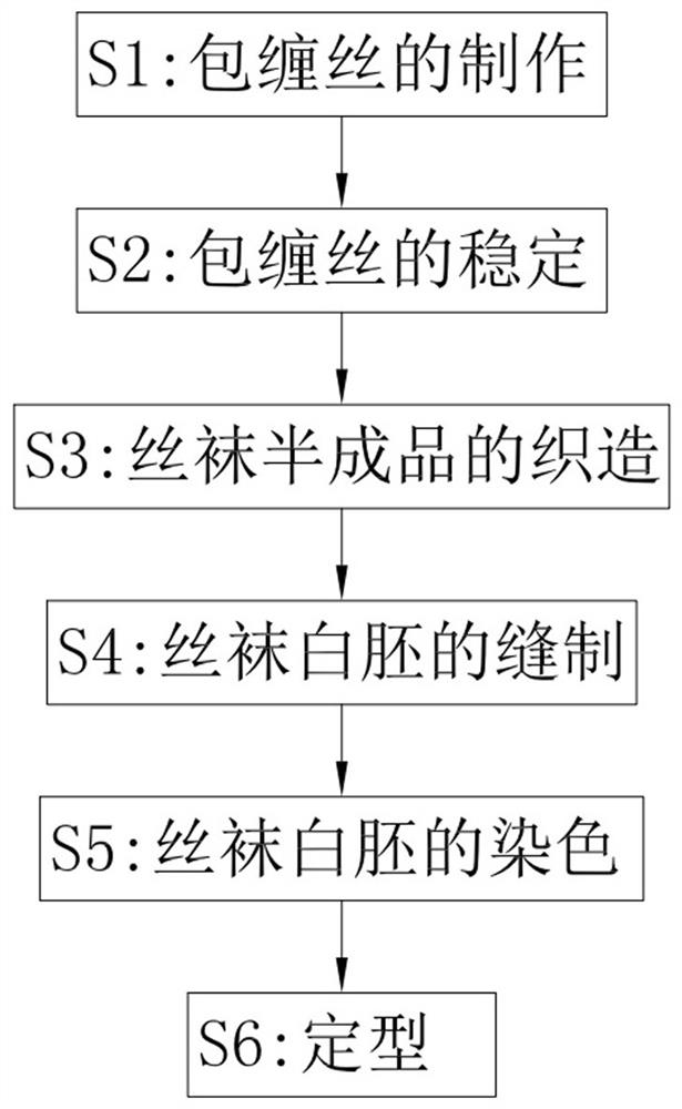 Moisturizing silk stockings and production process thereof