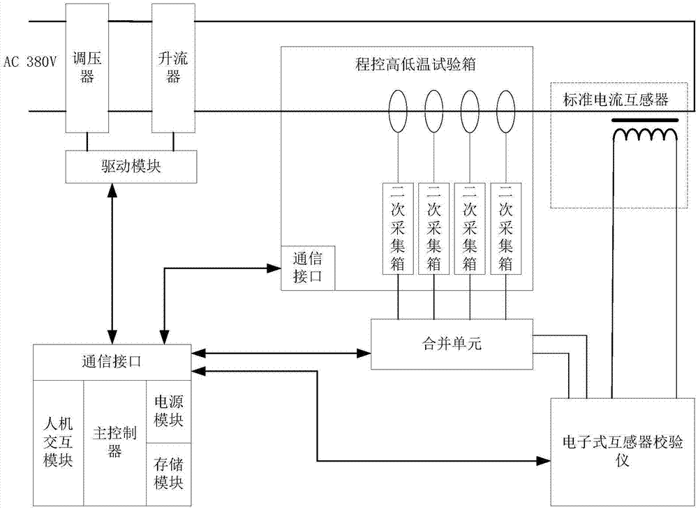 System and device for verifying electronic current transformer