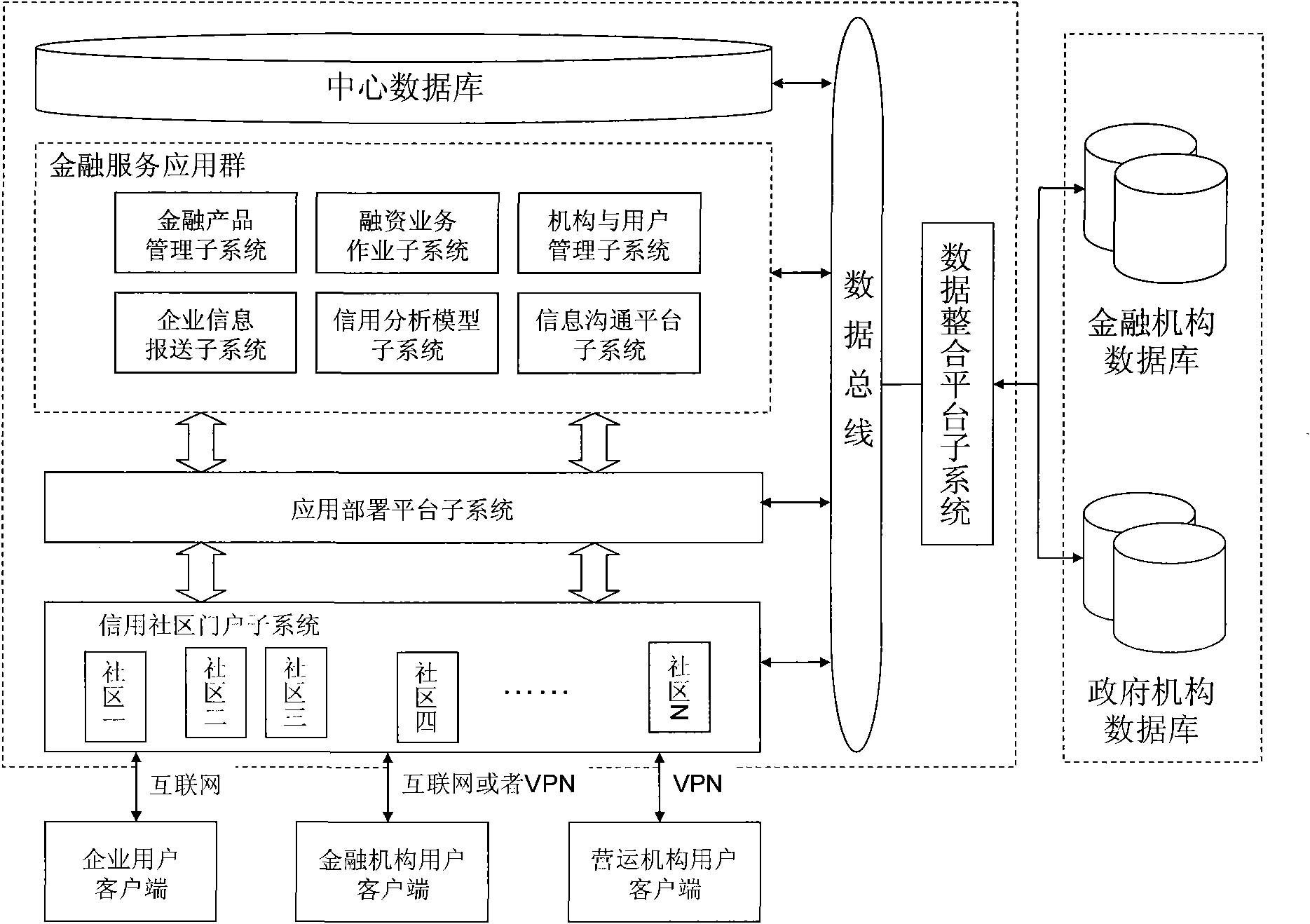 Credit island service platform-based enterprise financing service system and method