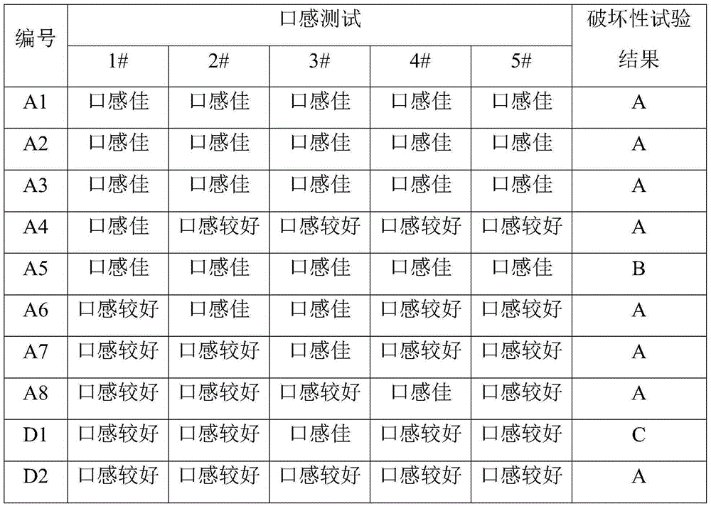 Dried meat floss cake and making method